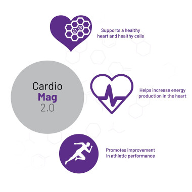 Advanced Orthomolecular Research AOR Cardio-Mag 2.0 - B004Y47YBG