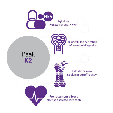 Advanced Orthomolecular Research AOR Peak K2 - B00457KVBM