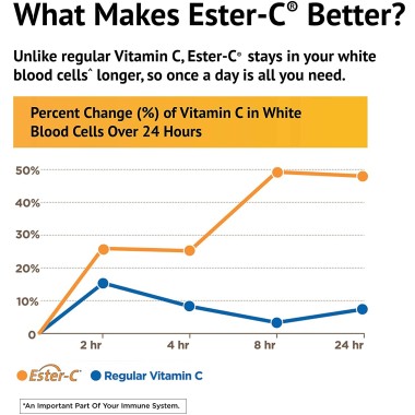 American Health Ester-C 500 mg with Citrus Bioflavonoids - B001001LW0