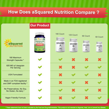 aSquared Nutrition Pure Jiaogulan - B0716RQZG6