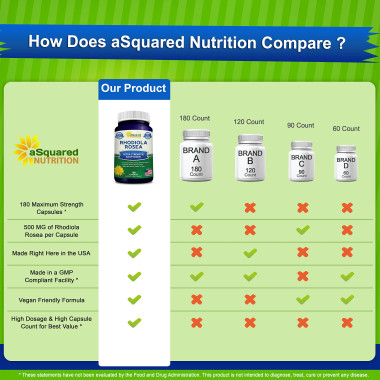 aSquared Nutrition Pure Rhodiola Rosea Max Strength - B01HP1Y3J0