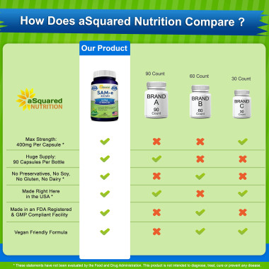 aSquared Nutrition SAM-e Maximum Strength - B072NDRFB1