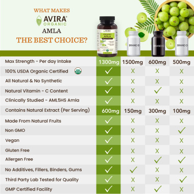 Avira Organic Amla for Immune Support - B07GXWDKXK