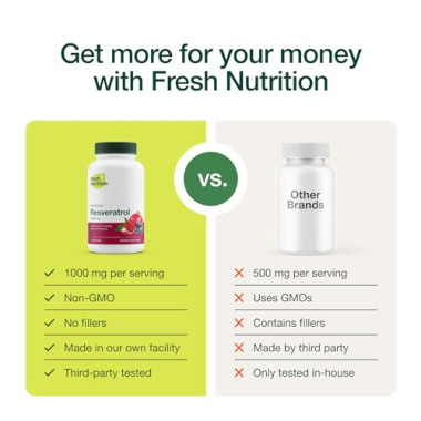 Fresh Nutrition All Natural Resveratrol Supplement - B07WRM92F6