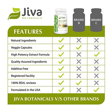 Jiva Botanicals Bacopa Healthy Stress Response - B07JWBRW46