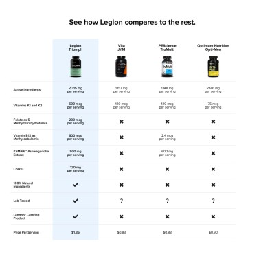 Legion Triumph Daily Multivitamin - B00L87YFL4