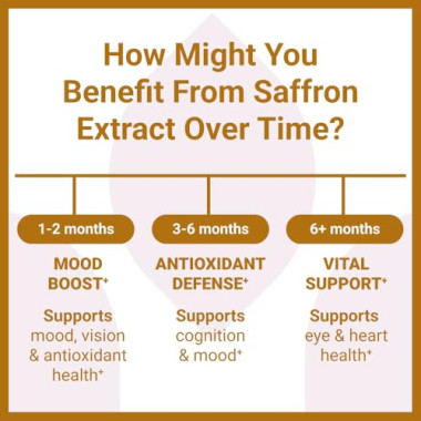 Luma Nutrition Pure Saffron Extract Energy Mood - B07ZG7ZF8K