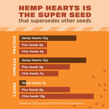 Manitoba Harvest Hemp Hearts Shelled Hemp Seeds - B00856TSCC