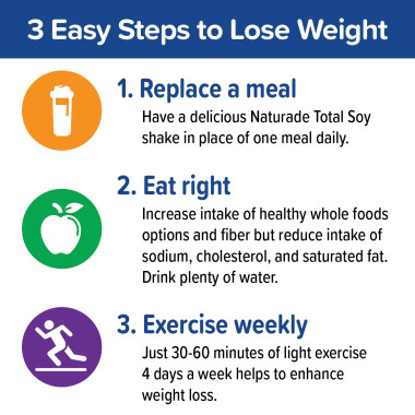 Naturade Total Soy Weight Loss Shake - B004VRGS7W