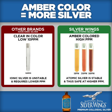 Natural Path Silver Wings Colloidal Silver 500 PPM - B00NP9URBU