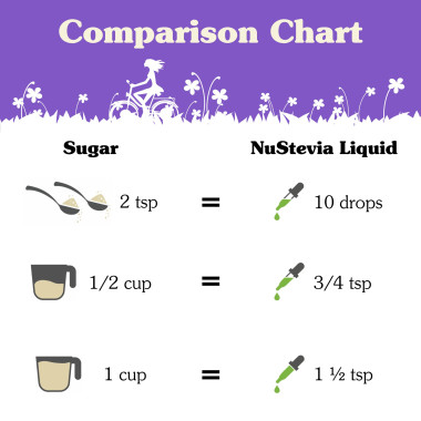 NuNaturals Clear Extract NuStevia - B00009Q95J