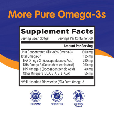 OmegaVia Fish Oil - B00CJKJK1E