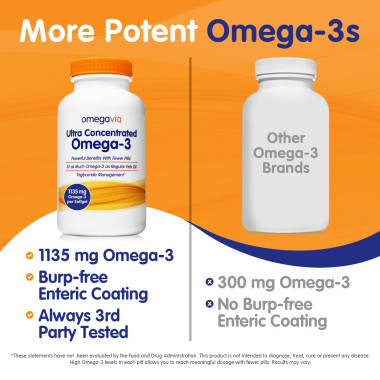 OmegaVia Fish Oil - B00CJKJK1E