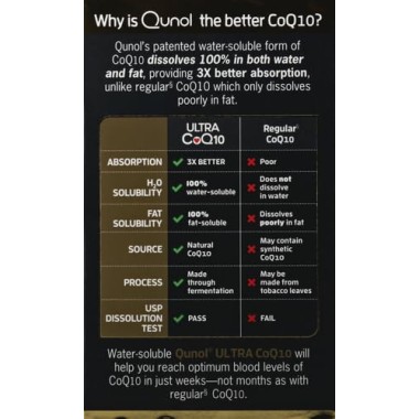 Qunol Ultra CoQ10 - B0055OUOQQ