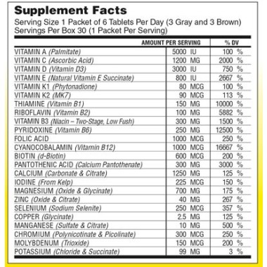 Super Nutrition Opti-Energy Pack Multivitamin/Multimineral - B00028PH4E