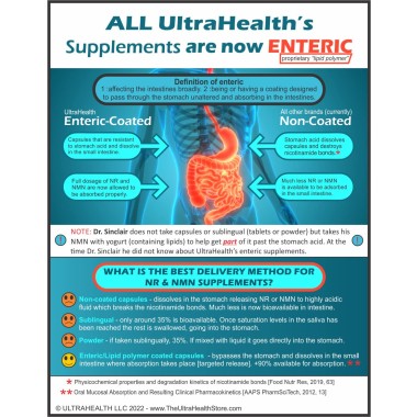 The UltraHealth Store Nicotinamide Riboside Nad Supplement - B07Q9VYZTF