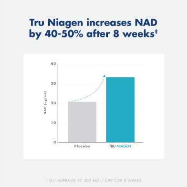 Tru Niagen Nicotinamide Riboside - B07LCFNBYT