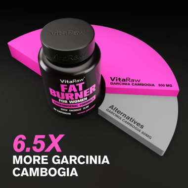 VitaRaw Fat Burners For Women - B07TVFCNZN