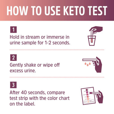 Zhou Nutrition Keto Test - B0785WXGL8